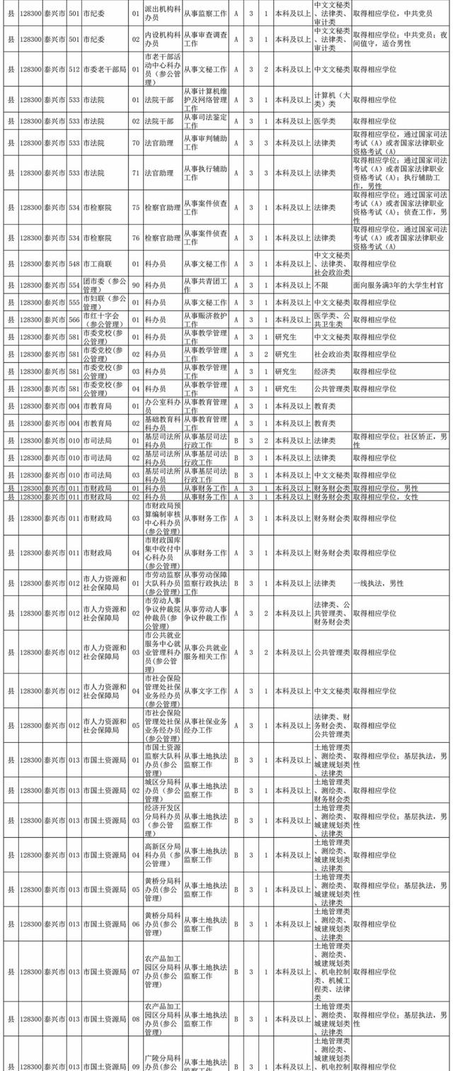 公务员岗位表下载途径及相关信息获取指南