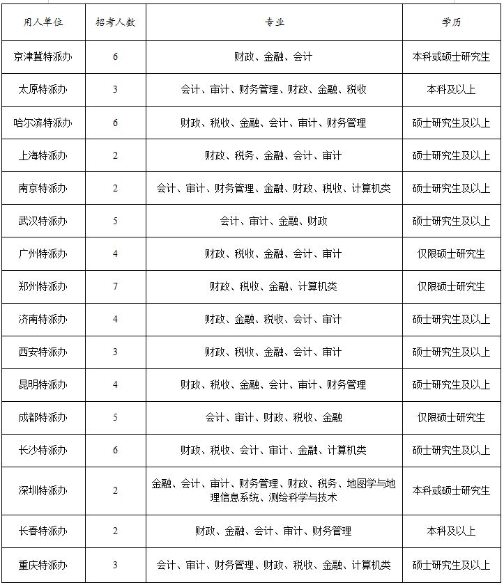 2025年公务员报考职位表深度分析与展望