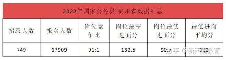 2023公务员考试真题深度解析与应对策略探索