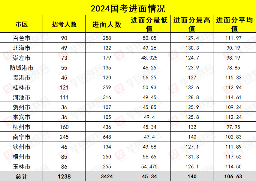 备战未来，2024年公务员备考资料全面解析