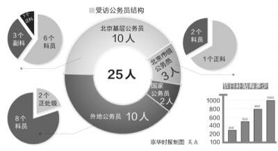 公务员考试架构，公平选拔的基石之路