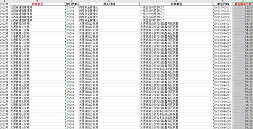 关于国考笔试成绩表，2024年成绩分析与探讨