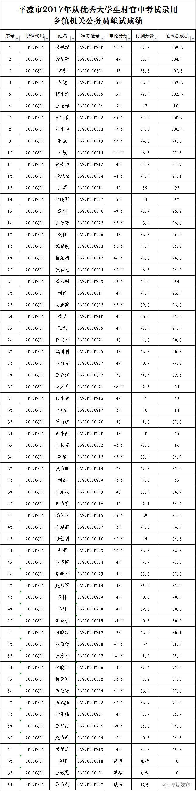 公务员笔试考试分数计算指南