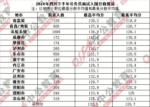 公务员考试面试分数计算详解指南