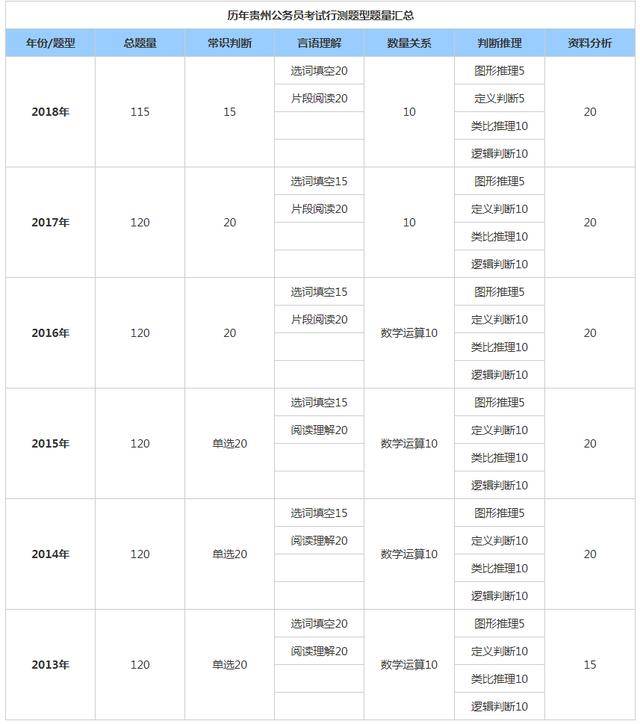 公务员考试成绩计算指南