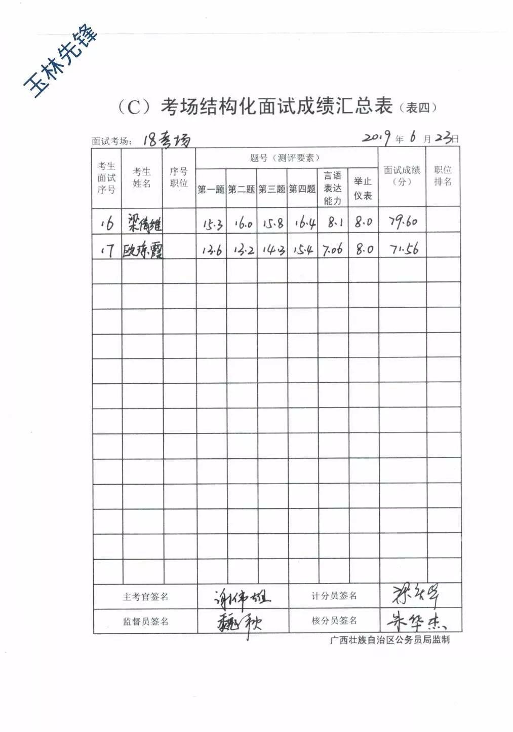 公务员考试成绩公布时间及解析概览