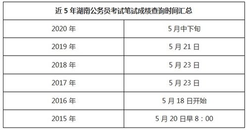 XXXX年公务员考试成绩公布时间解析与探讨