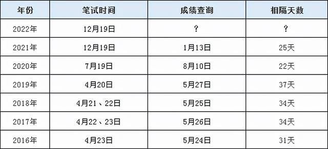 公务员考试笔试成绩计算详解及分数解析