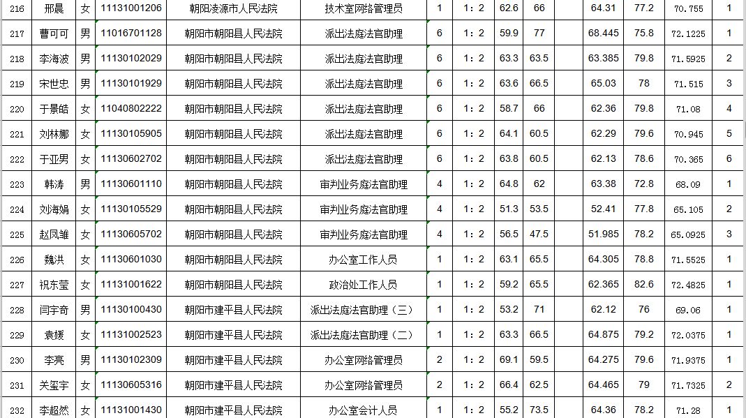 公务员笔试成绩计算公式的应用详解