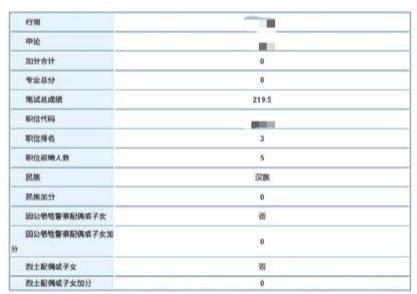 公务员考试成绩发布时间表深度解析