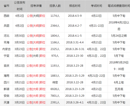 公务员成绩公布时间解析