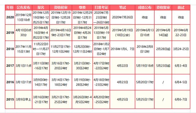 公务员考试成绩公布时间解析与探讨