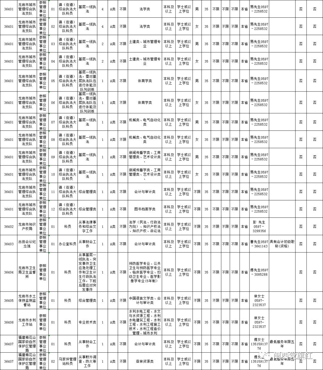 福建公务员岗位招录表全面解析