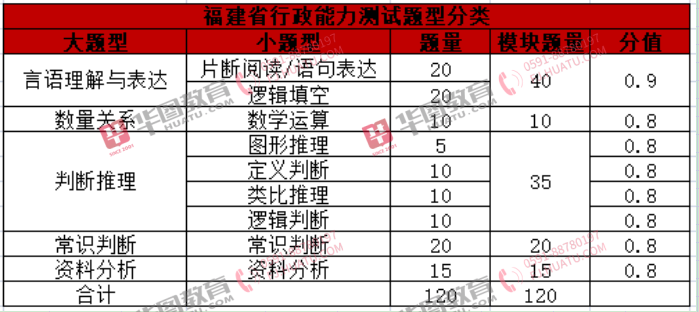 福建省公务员考试时间解析