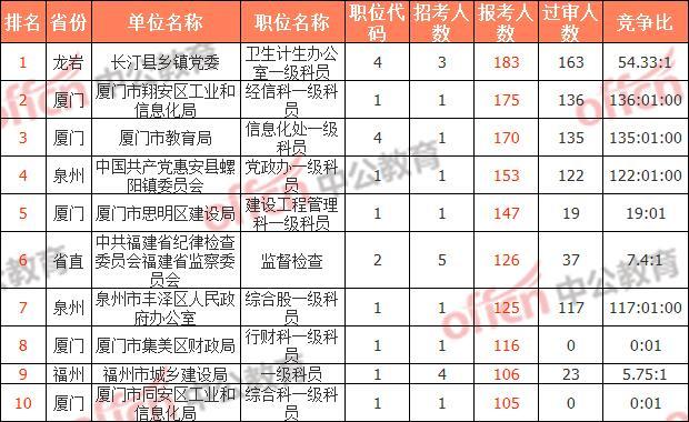 福建省公务员考试职位表全面解析