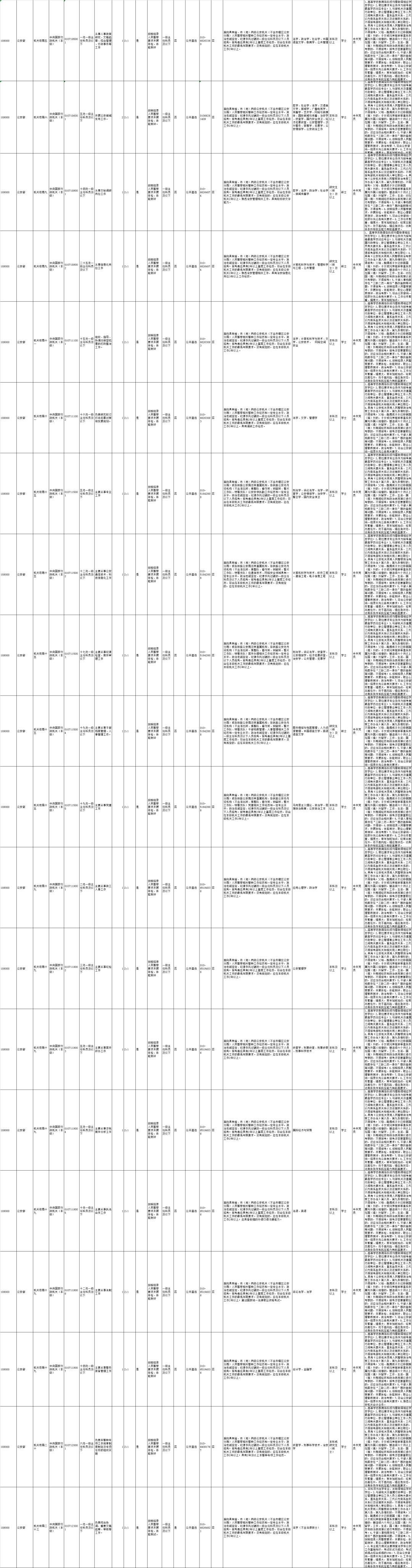 公务员报考指南，岗位表深度解读与选择策略