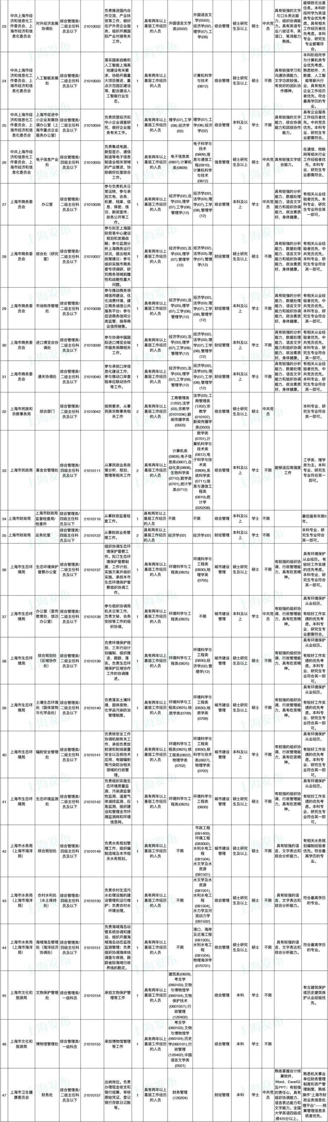 公务员招考岗位职位表全面解析