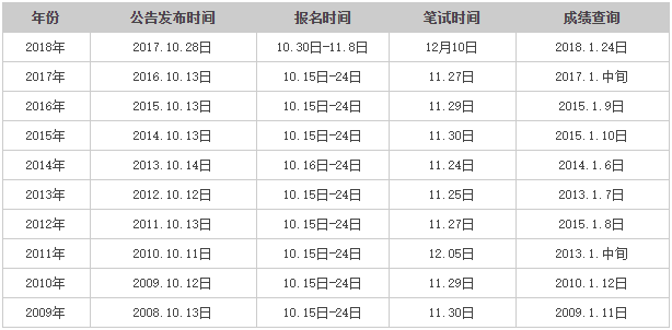 2024年国考成绩公布时间解析与探讨