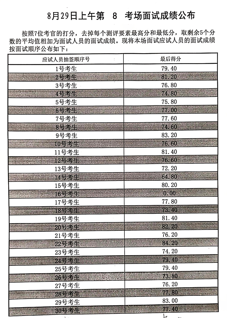 公务员考试笔试成绩折合解析