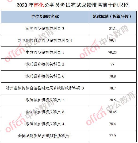 公务员省考笔试成绩计算详解攻略