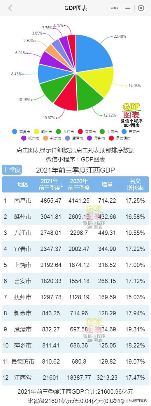 2022年江西公务员考试职位表全面解析