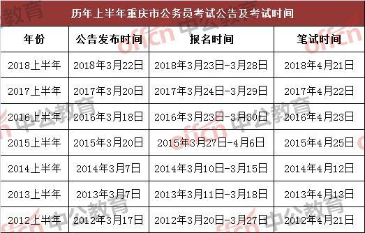 公务员考试备考，时间规划与管理策略指南