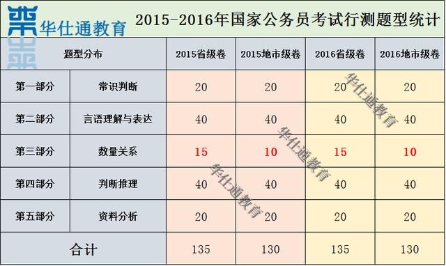 行测备考攻略，策略与实践详解