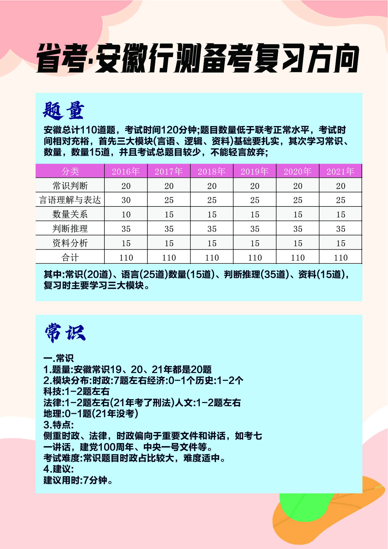 行测备考高效策略与时间规划指南