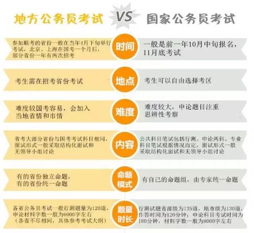 如何选择更好的公务员单位，考公务员的指南与策略