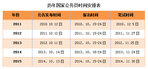 最佳公务员考试准备月份揭秘