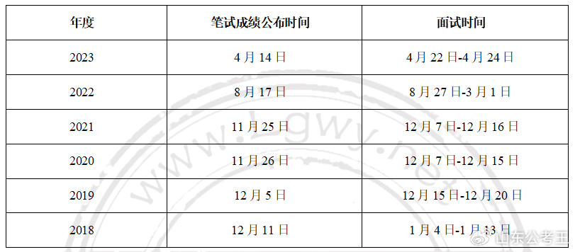 公务员面试时间解析与探讨