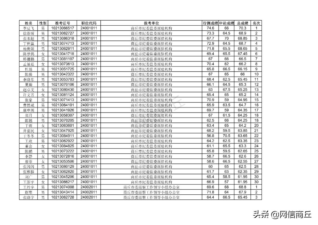 广东省公务员面试形式深度分析与探讨