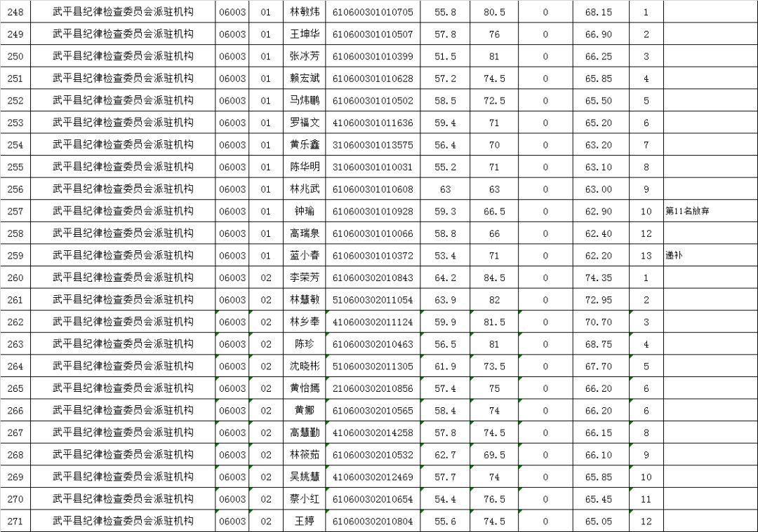 瞬杀 第38页