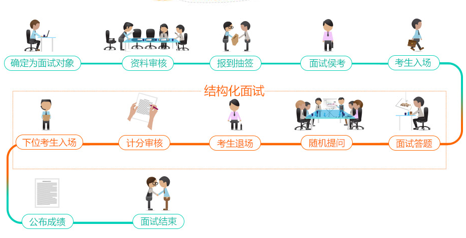 公务员面试流程全面解析