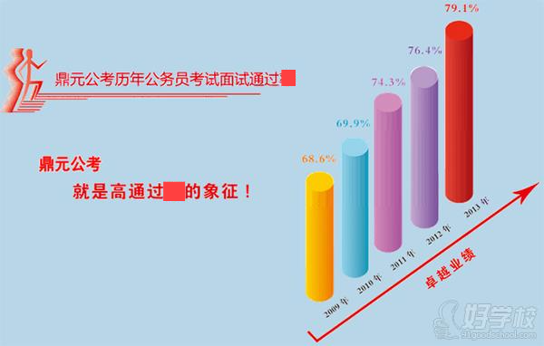 公务员面试通过率解析，影响因素深度探讨