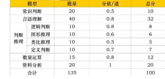 公务员笔试分数计算详解及折合方法探讨