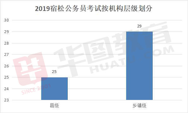 公务员笔试占比的重要性及其深远影响