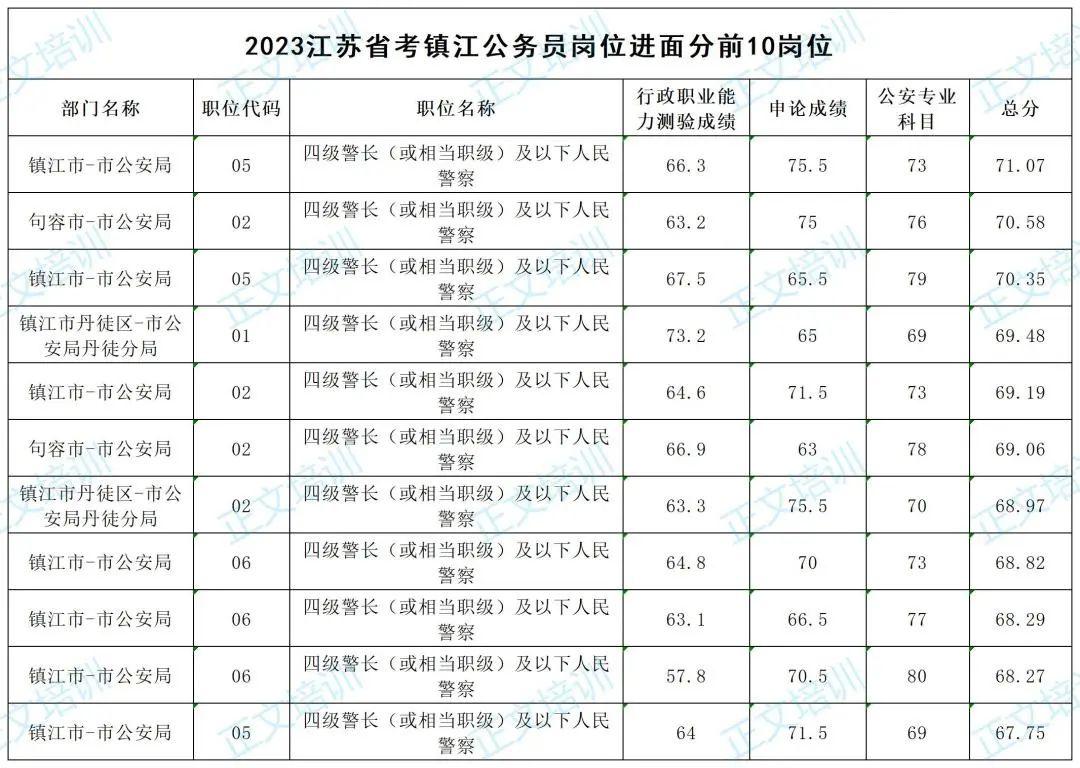 申论文章，深度解析2023国考真题