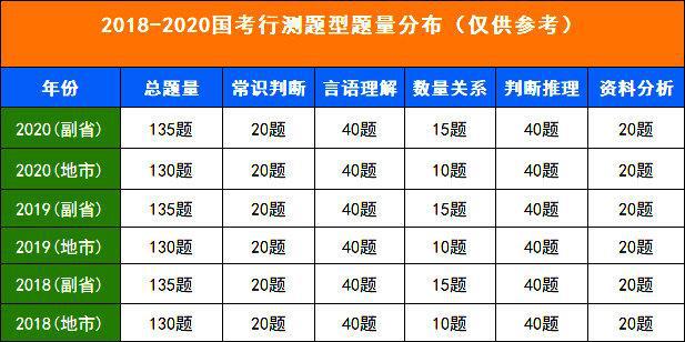 国家公务员考试申论题型分布与应对策略解析