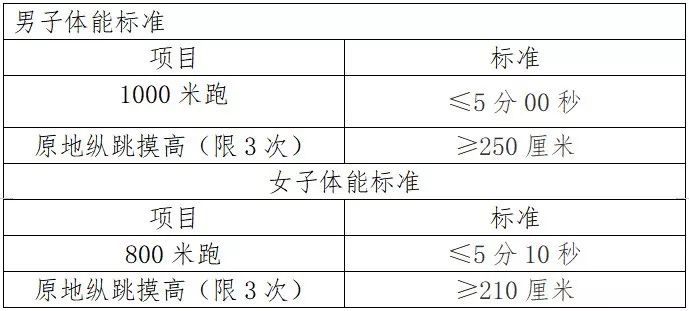 笔试与面试，人才评估的双翼——比例探讨（60%与40%）