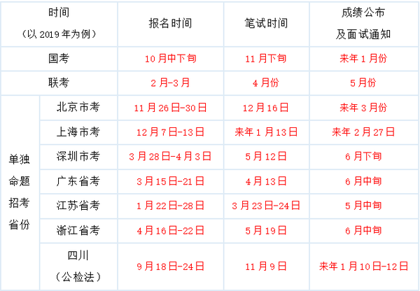 公务员考试科目与内容全面解析及备考策略指南