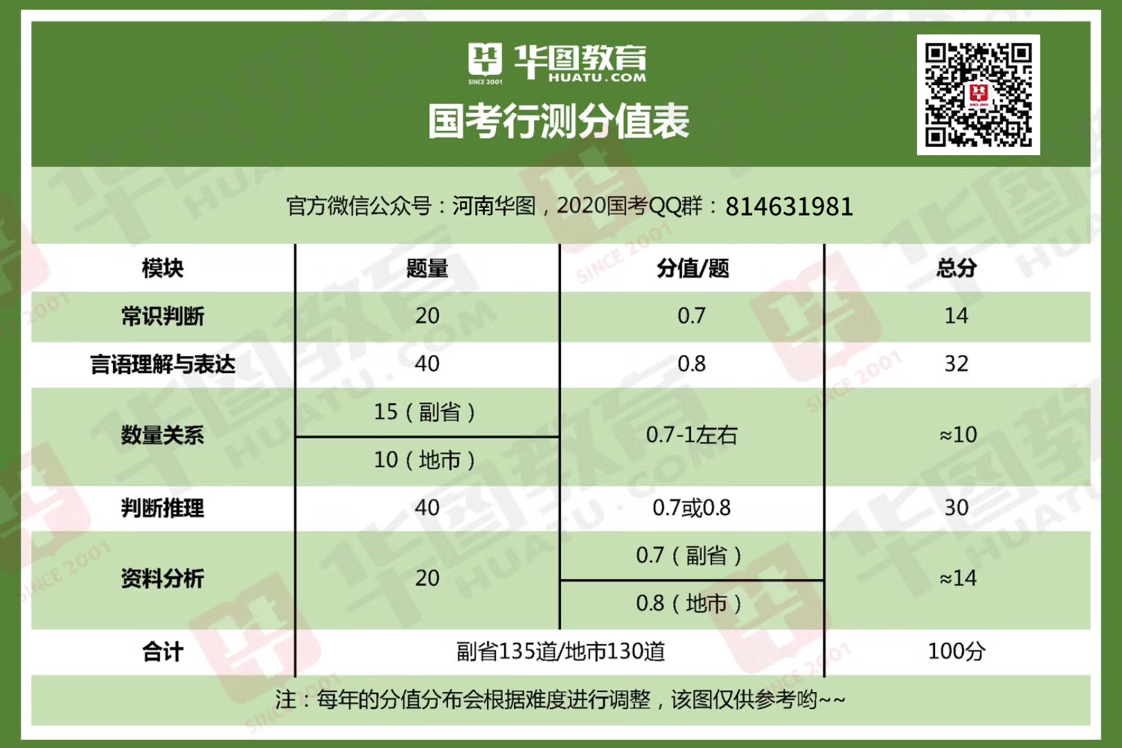 公务员行测核心考察内容与重要性解析