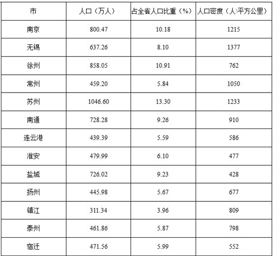 国家公务员考试行测及格分数详解