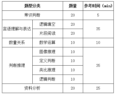 行测考试得分探究与解析，一般人能考多少分？