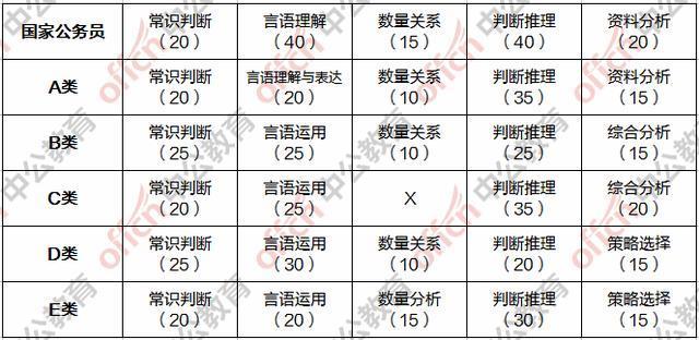 公务员行测类型全面深度解析