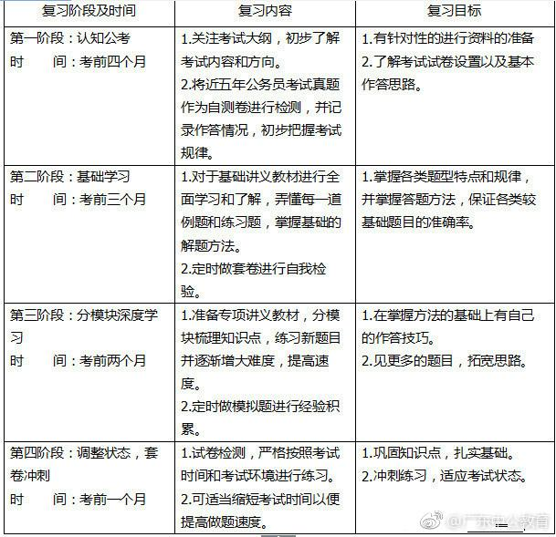 国家公务员考试行测备考指南，中公教育深度解析与备考策略