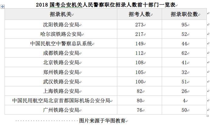 国家公务员考试职位表深度解析与洞察