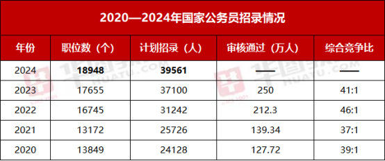 国家公务员考试2024年报名时间解析与探讨