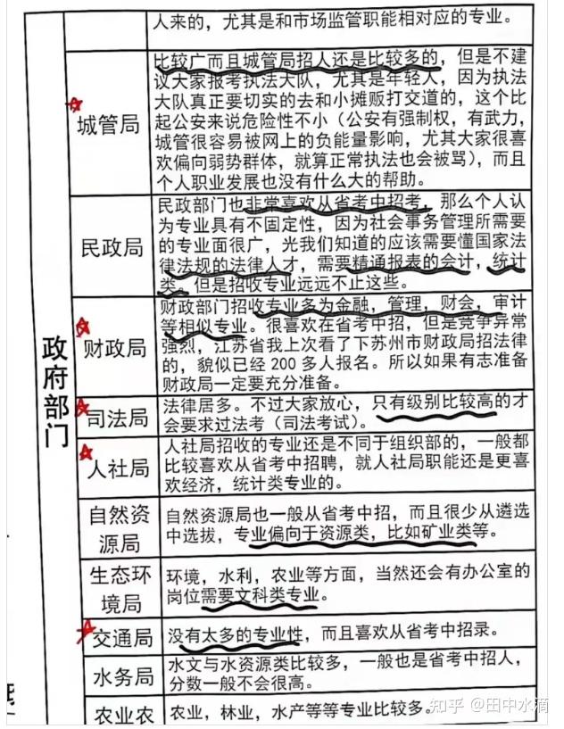 公务员行策考试全方位解读，策略、知识、能力考察要点分析