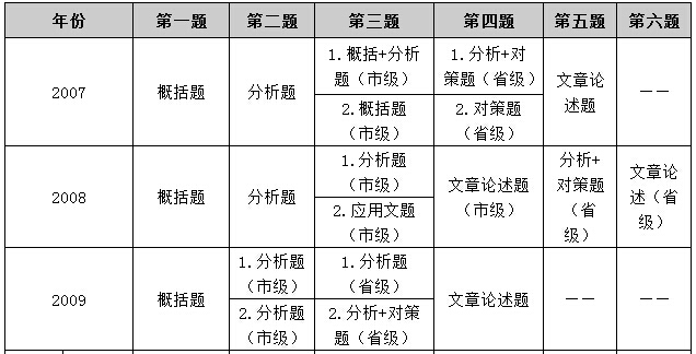 公务员行测考试题型深度解析